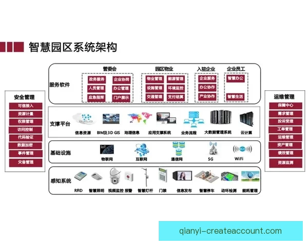 千亿级平台安全入口全面防护与智能管理方案解析