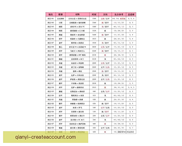 最新足球竞猜入口推荐，轻松掌握赛事实时投注攻略