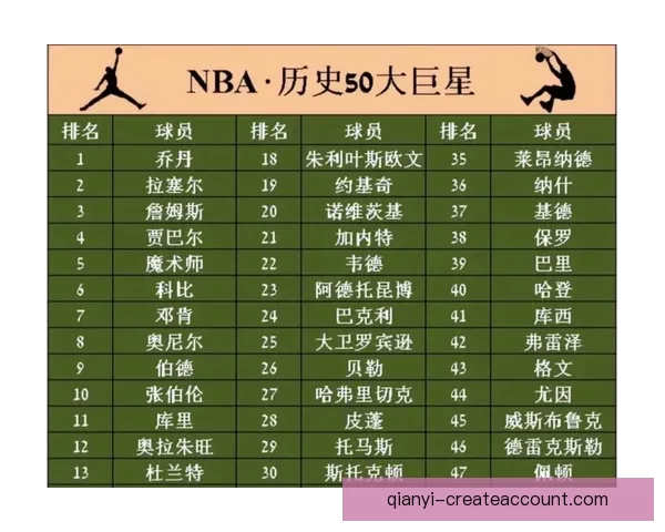 杜兰特超越乔丹升至历史得分榜第五 下赛季有望超科比仅次詹姆斯