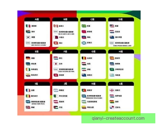 2026年世界杯足球赛盛大开启 全球32支球队争夺荣耀与历史荣耀