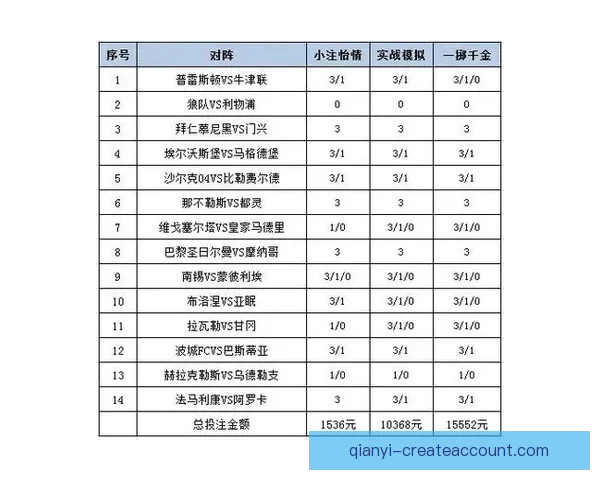 精准足球竞猜分析策略深度解读与投注技巧分享